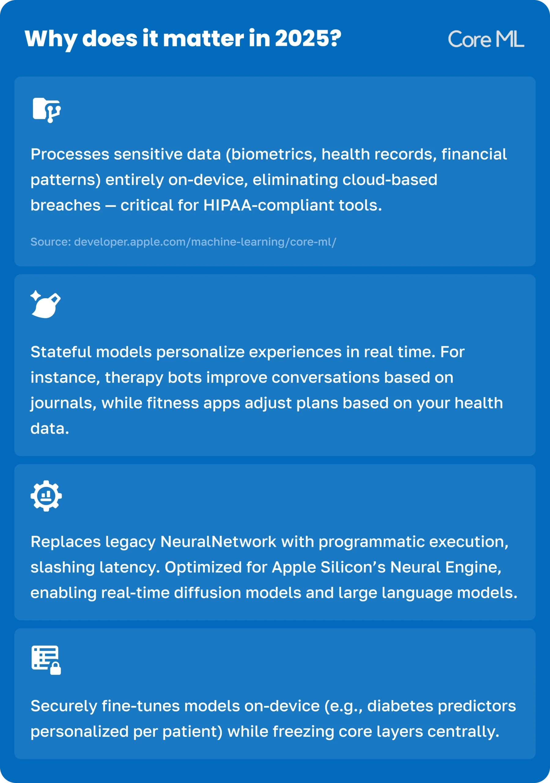 Why does CareML matter in 2025 for the article List of 6 Best AI Mobile App Development Tools in 2025 